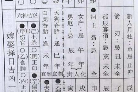 嫁娶吉日(丁丑女命嫁娶吉日)