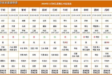 2021年8月8月黄道吉日一览表(2021年8月黄道吉日一览表_万年历)