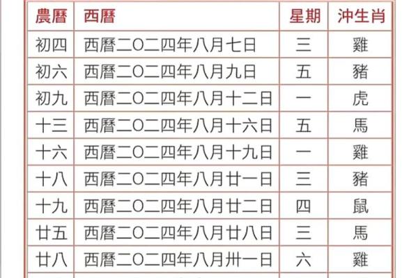 5月宜婚嫁的日子