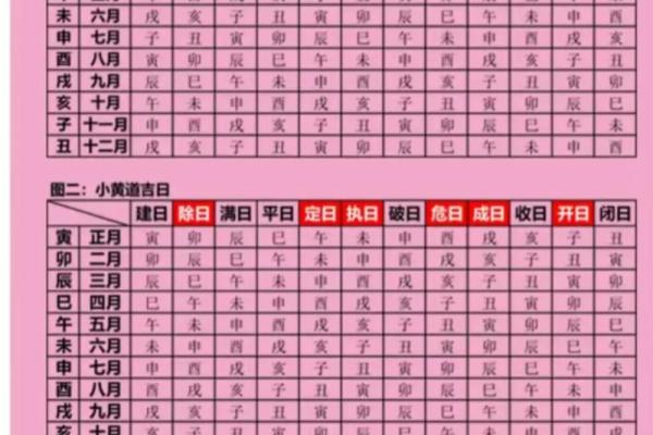 黄历领证结婚吉日(日历黄道吉日领证)