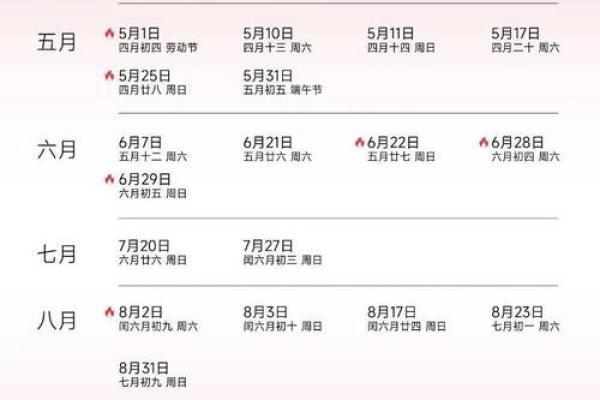 2025年5月黄道吉日过生日好吗(2025年5月15日农历是多少)