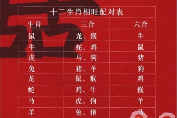 三宫六院是什么生肖