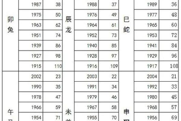 59岁属什么生肖