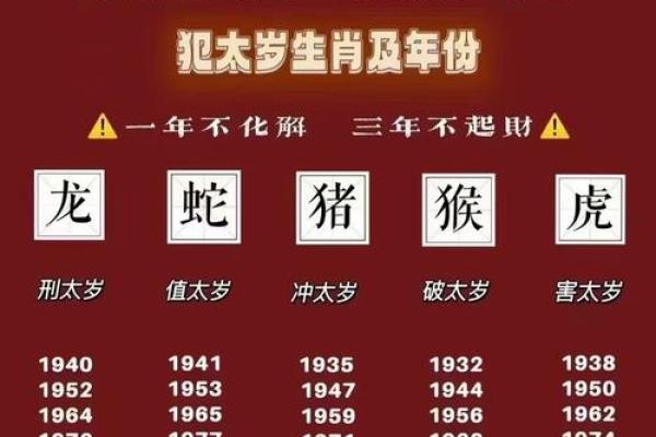 59岁属什么生肖