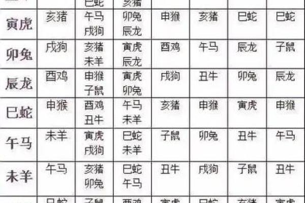 二七合三起一六是什么生肖