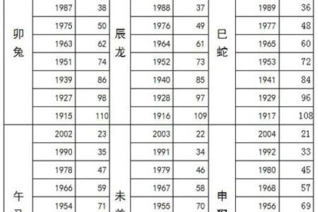 59岁属什么生肖