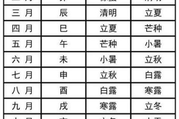 25年5月黄道吉日一览表(黄历本月黄道吉日)