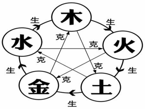 一木一土一方水是什么生肖