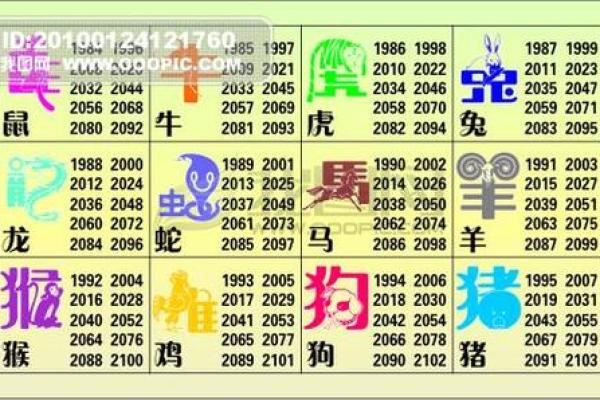 包罗万象是什么生肖