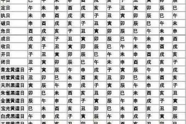 2021年5月黄道吉日一览表生子(2021年5月黄道吉日一览表生子时辰)