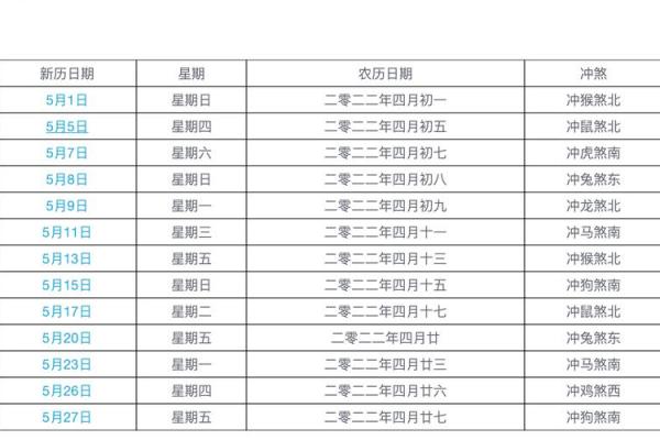 2025年农历四月二十八是黄道吉日吗(2025年农历4月22日阳历多少)