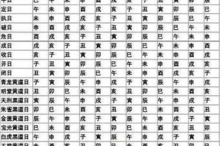 2021年5月黄道吉日一览表生子(2021年5月黄道吉日一览表生子时辰)