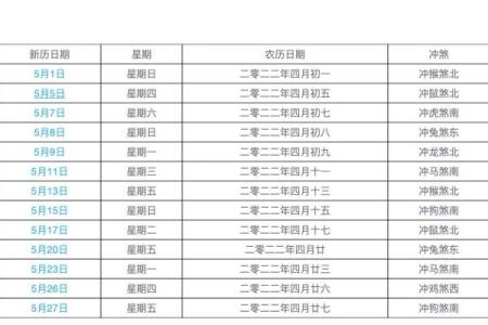 2025年农历四月二十八是黄道吉日吗(2025年农历4月22日阳历多少)