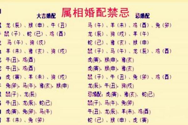 79年属什么的生肖 1979年属什么生肖的最佳配偶