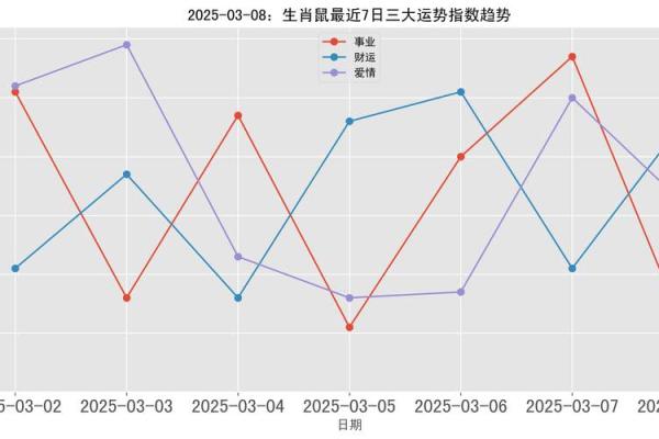 84年鼠2025年运势及运程(84年鼠2025年运势及运程详解)