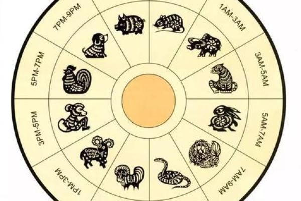 一眼关七代表什么生肖