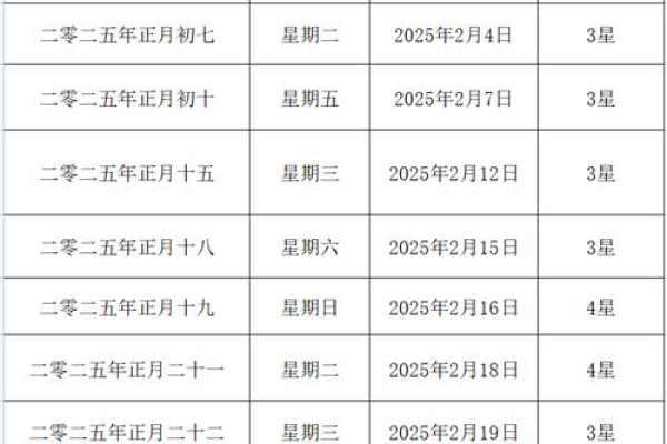 2025农历11月结婚吉日(2025年农历11月最吉利的结婚日子)