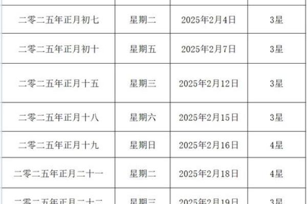2025年5月2日结婚日子好吗