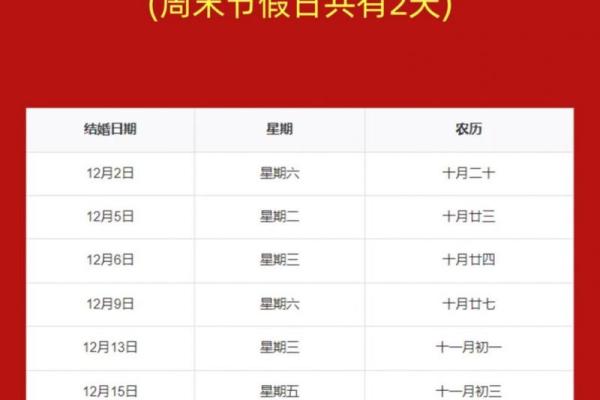 5月适合结婚的吉日查询(5月份结婚吉日)