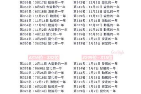 2025年5月1日结婚最好的时间