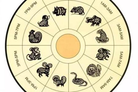 一眼关七代表什么生肖
