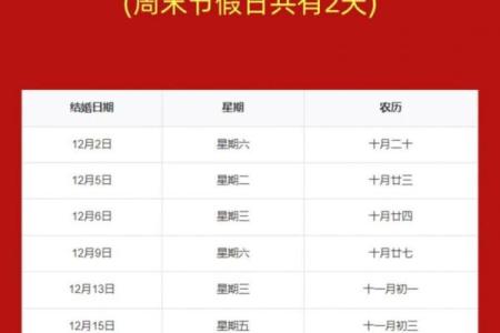 5月适合结婚的吉日查询(5月份结婚吉日)