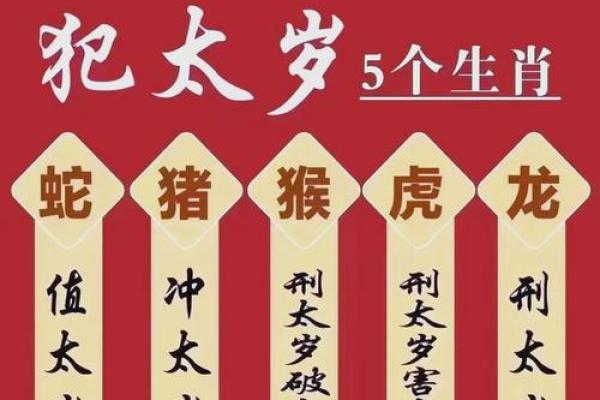 2025年犯太岁的生肖