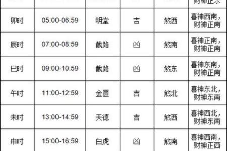 2022年5月搬家黄道吉日一览表(2024年5月搬家黄道吉日)
