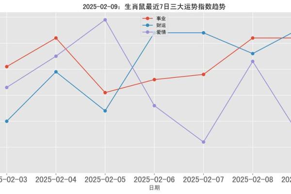 96年属鼠女2025年运势及运程(96年属鼠女2025年运势及运程)