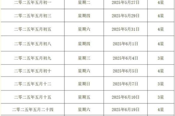 2025年5月份结婚黄道吉日查询(2025年5月份结婚黄道吉日查询表格)