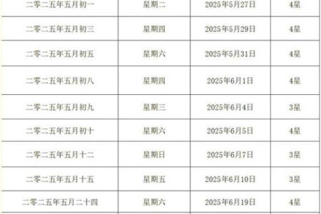 2025年5月份结婚黄道吉日查询(2025年5月份结婚黄道吉日查询表格)