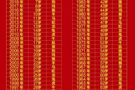 二上九下得零码代表什么生肖