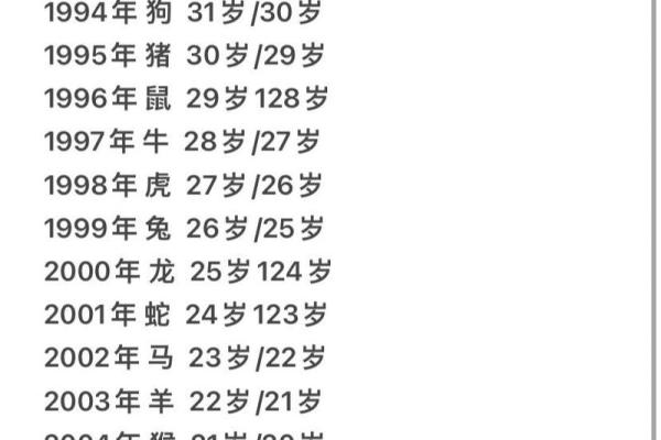 29岁属什么生肖