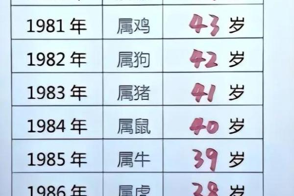 35岁属什么生肖