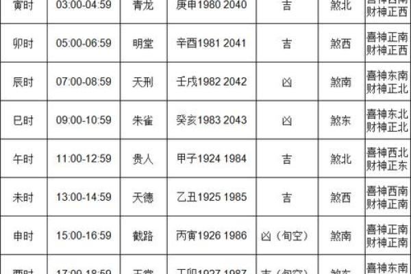 最近几天黄道吉日查询开工(最近几天开张的黄道吉日)