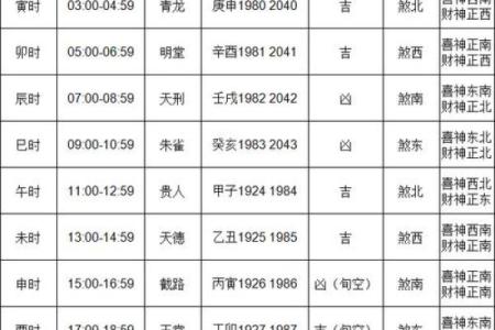 最近几天黄道吉日查询开工(最近几天开张的黄道吉日)