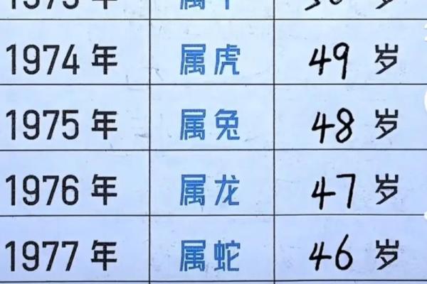57岁属什么生肖