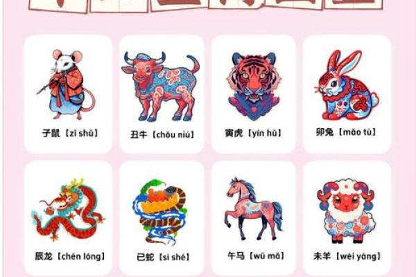 07年属什么生肖