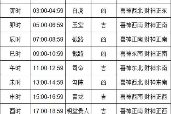 今年4月10日的黄道吉日(2021年4月10日黄道吉日查询)