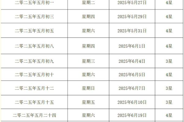 2025年婚嫁黄道吉日(2025年婚嫁黄道吉日一览表最新)