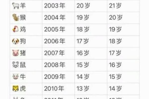 娱心悦耳是什么生肖 娱心悦耳打一个什么生肖