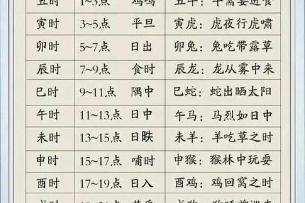 看日子吉日吉时(看曰子吉凶)