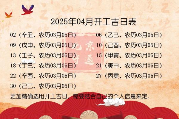 2025宜动工装修开工吉日