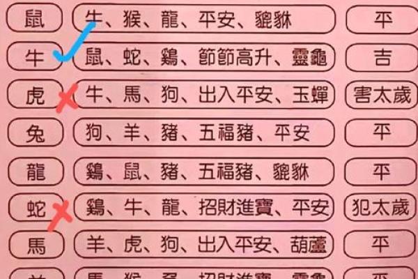 入宅黄道吉日一览表
