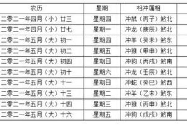 结婚什么日子最吉利