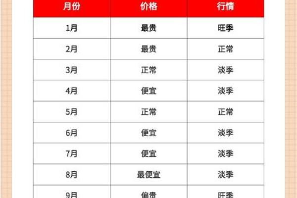 买车吉日大全近期吉日