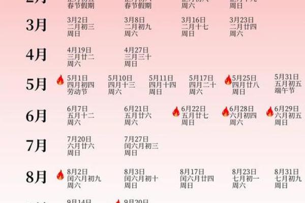 本月开业吉日