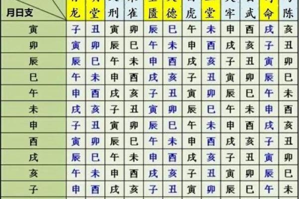 开工黄道吉日查询