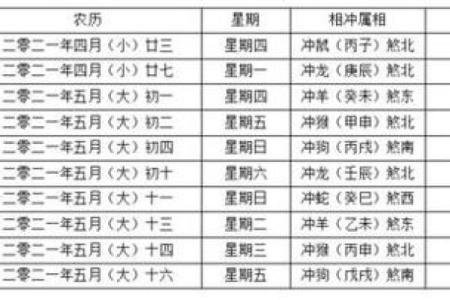 结婚什么日子最吉利