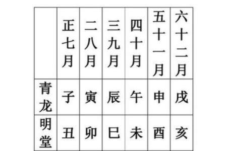 老黄历开业吉日